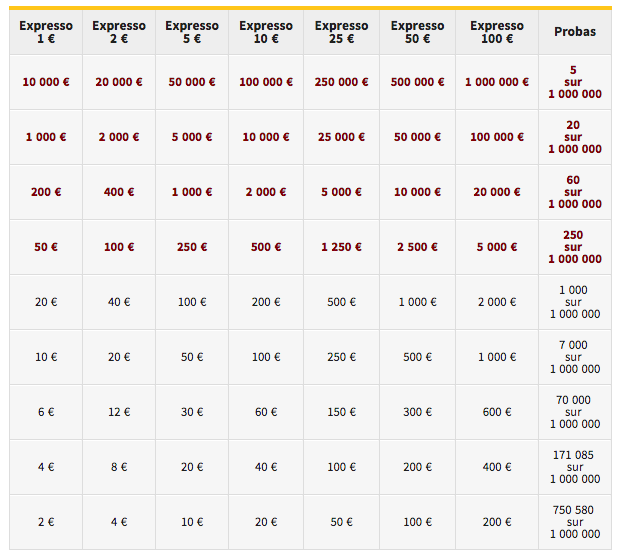 Wina Exp jackpots