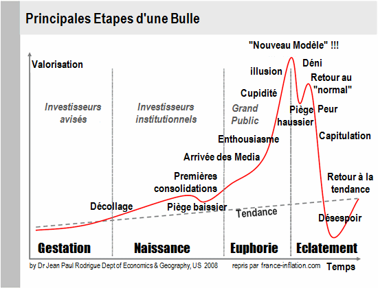 etapes_bulle
