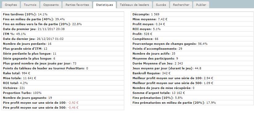 sharscope stats