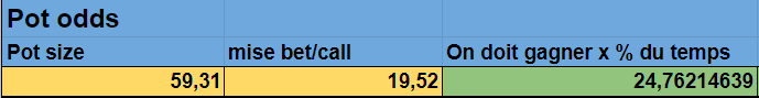 odds
