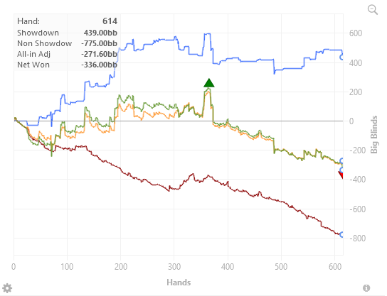 VPIP, PFR = FALSE - In SB